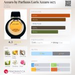 عطر ادکلن ازارو بای پارفومز لوریس ازارو ۱۹۷۵ آزارو - Azzaro by Parfums Loris Azzaro 1975 Azzaro - بررسی، قیمت و خرید