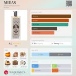 عطر ادکلن مایدس آتنا فراگرنسز - MIDAS Athena Fragrances - بررسی، قیمت و خرید