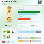 عطر ادکلن یود کامیل گوتال - Eau de Camille Goutal - بررسی، قیمت و خرید