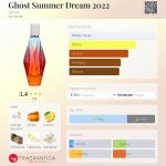 عطر ادکلن - Ghost Summer Dream 2022 Ghost - بررسی، قیمت و خرید