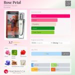 عطر ادکلن رز پتال برکلی اسکوئر - Rose Petal Berkeley Square - بررسی، قیمت و خرید