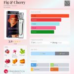 عطر ادکلن فیگ اند چری برکلی اسکوئر - Fig & Cherry Berkeley Square - بررسی، قیمت و خرید