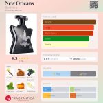 عطر ادکلن نیو اورلینز باند نامبر ناین - New Orleans Bond No 9 - بررسی، قیمت و خرید