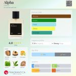 عطر ادکلن آلفا اچ‌ام‌ان‌اس - Alpha HMNS - بررسی، قیمت و خرید