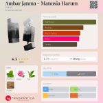 عطر ادکلن آمبر جانما - مَنوسیا هاروم اچ‌ام‌ان‌اس - Ambar Janma - Manusia Harum HMNS - بررسی، قیمت و خرید