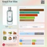 عطر ادکلن کوگای فور هیم آنايَکه - Kogaï For Him Annayake - بررسی، قیمت و خرید