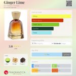 عطر ادکلن جینجر لایم دکتر ورانجس فلورانس - Ginger Lime Dr. Vranjes Firenze - بررسی، قیمت و خرید