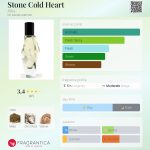 عطر ادکلن استون کلد هارت آلترا - Stone Cold Heart Altra - بررسی، قیمت و خرید