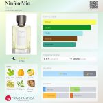 عطر ادکلن نینفیومیو گوتال - Ninfeo Mio Goutal - بررسی، قیمت و خرید