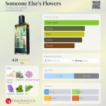 عطر ادکلن ساموآن السِز فلاوِرز فردی آلبرایتون - Someone Else’s Flowers Freddie Albrighton - بررسی، قیمت و خرید