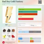 عطر ادکلن بد بوی گلد فنتسی کارولینا هررا - Bad Boy Gold Fantasy Carolina Herrera - بررسی، قیمت و خرید