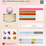 عطر ادکلن لایلاک آف ریگا دزینتارس - Lilac of Riga (Рижская Сирень, 2022) Dzintars - بررسی، قیمت و خرید