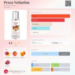 عطر ادکلن پسکا نکتارینا بوتگا ورده - Pesca Nettarina Bottega Verde - بررسی، قیمت و خرید