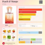 عطر ادکلن پیچ اند منگو چی چی - Peach & Mango Chi Chi - بررسی، قیمت و خرید