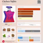 عطر ادکلن چلسی نایتس باند نامبر ناین - Chelsea Nights Bond No 9 - بررسی، قیمت و خرید