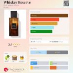 عطر ادکلن ویسکی رزرو بَث اند بادی وُرکس - Whiskey Reserve Bath & Body Works - بررسی، قیمت و خرید