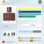 عطر ادکلن اِل دیستیلیری سریز - Ale Distillery Series - بررسی، قیمت و خرید