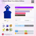 عطر ادکلن الور بلو ایوز کلین ادیشن گرلن - L'Heure Bleue Yves Klein Edition Guerlain - بررسی، قیمت و خرید