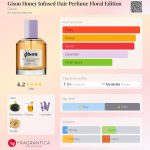 عطر ادکلن جی سو هانی اینفیوزد هیر پرفیوم فلورال ادیشن گیسو - Gisou Honey Infused Hair Perfume Floral Edition Gisou - بررسی، قیمت و خرید
