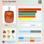 عطر ادکلن تره سپیزیاته بوتگا ورده - Terre Speziate Bottega Verde - بررسی، قیمت و خرید