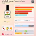 عطر ادکلن ژلی بلی منگو پاین اپل سالسا دی میتر فراگرنس - Jelly Belly Mango Pineapple Salsa Demeter Fragrance - بررسی، قیمت و خرید
