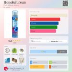 عطر ادکلن هونولولو سان بث اند بادی ورکز - Honolulu Sun Bath & Body Works - بررسی، قیمت و خرید