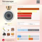 عطر ادکلن نیروانسک اوت فراگرنس کمپانی اچ اف سی - Nirvanesque Haute Fragrance Company HFC - بررسی، قیمت و خرید