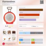 عطر ادکلن هارمونیوس بودیسئا د ویکتوریوس - Harmonious Boadicea the Victorious - بررسی، قیمت و خرید