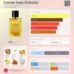 عطر ادکلن لوکوم سور اکستریم گیل سنت لاور - Lucum Sour Extreme Guille Scent Lover - بررسی، قیمت و خرید