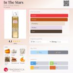 عطر ادکلن اینجه استارز بث اند بادی ورکس - In The Stars Bath & Body Works - بررسی، قیمت و خرید
