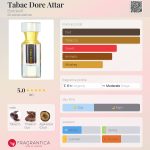 عطر ادکلن تاباک دور آتار بورتنیکوف - Tabac Dore Attar Bortnikoff - بررسی، قیمت و خرید