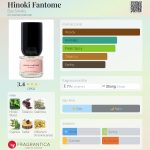 عطر ادکلن هینوک فنتام بوی اسملز - Hinoki Fantome Boy Smells - بررسی، قیمت و خرید