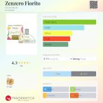 عطر ادکلن زِنزرو فیوریتو گرینچر - Zenzero Fiorito Greenature - بررسی، قیمت و خرید
