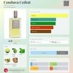 عطر ادکلن کومباوا سدرات آفیننسنس - Combava Cedrat Affinessence - بررسی، قیمت و خرید