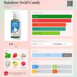 عطر ادکلن رینبو سویرل کندی بث اند بادی ورکس - Rainbow Swirl Candy Bath & Body Works - بررسی، قیمت و خرید