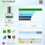 عطر ادکلن نیوزیلند دمیتر فرگرنس - New Zealand Demeter Fragrance - بررسی، قیمت و خرید