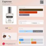 عطر ادکلن اسپرسو دیمتر فریگرنس - Espresso Demeter Fragrance - بررسی، قیمت و خرید