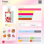 عطر ادکلن پاپی بدگلی میشکا - Poppy Badgley Mischka - بررسی، قیمت و خرید