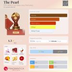 عطر ادکلن ذ پرل فیفا ورلد کاپ قطر ۲۰۲۲ پرفیومز - The Pearl FIFA World Cup Qatar 2022 Perfumes - بررسی، قیمت و خرید