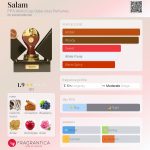 عطر ادکلن سلام فیفا ورلد کاپ قطر ۲۰۲۲ پرفیومز - Salam FIFA World Cup Qatar 2022 Perfumes - بررسی، قیمت و خرید