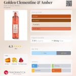 عطر ادکلن گلدن کلمنتاین اند امبر بث اند بادی ورکز - Golden Clementine & Amber Bath & Body Works - بررسی، قیمت و خرید