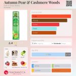 عطر ادکلن آتم پیر اند کشمیر وودز بث اند بادی ورکز - Autumn Pear & Cashmere Woods Bath & Body Works - بررسی، قیمت و خرید