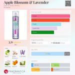 عطر ادکلن اپل بلوسم اند لاوندر بث اند بادی ورکز - Apple Blossom & Lavender Bath & Body Works - بررسی، قیمت و خرید