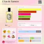 عطر ادکلن لو دو تاراکو دیپتیک - L'Eau de Tarocco Diptyque - بررسی، قیمت و خرید