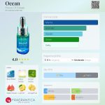 عطر ادکلن اوشن هاوس آو سیلاج - Ocean House Of Sillage - بررسی، قیمت و خرید