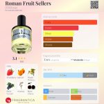 عطر ادکلن رومن فروت سلرز دی‌اس اند درگا - Roman Fruit Sellers DS&Durga - بررسی، قیمت و خرید