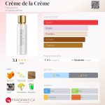 عطر ادکلن کرِم دِ لا کرِم فوکوشیما - Crème de la Crème Fakoshima - بررسی، قیمت و خرید