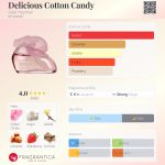 عطر ادکلن دلیشز کاتن کندی گیل هایمن - Delicious Cotton Candy Gale Hayman - بررسی، قیمت و خرید
