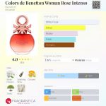 عطر ادکلن کالرز دی بنتون وومن رز اینتنسو بنتون - Colors de Benetton Woman Rose Intenso Benetton - بررسی، قیمت و خرید