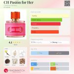 عطر ادکلن چی پشن فور هر کارولینا هررا - CH Pasión for Her Carolina Herrera - بررسی، قیمت و خرید